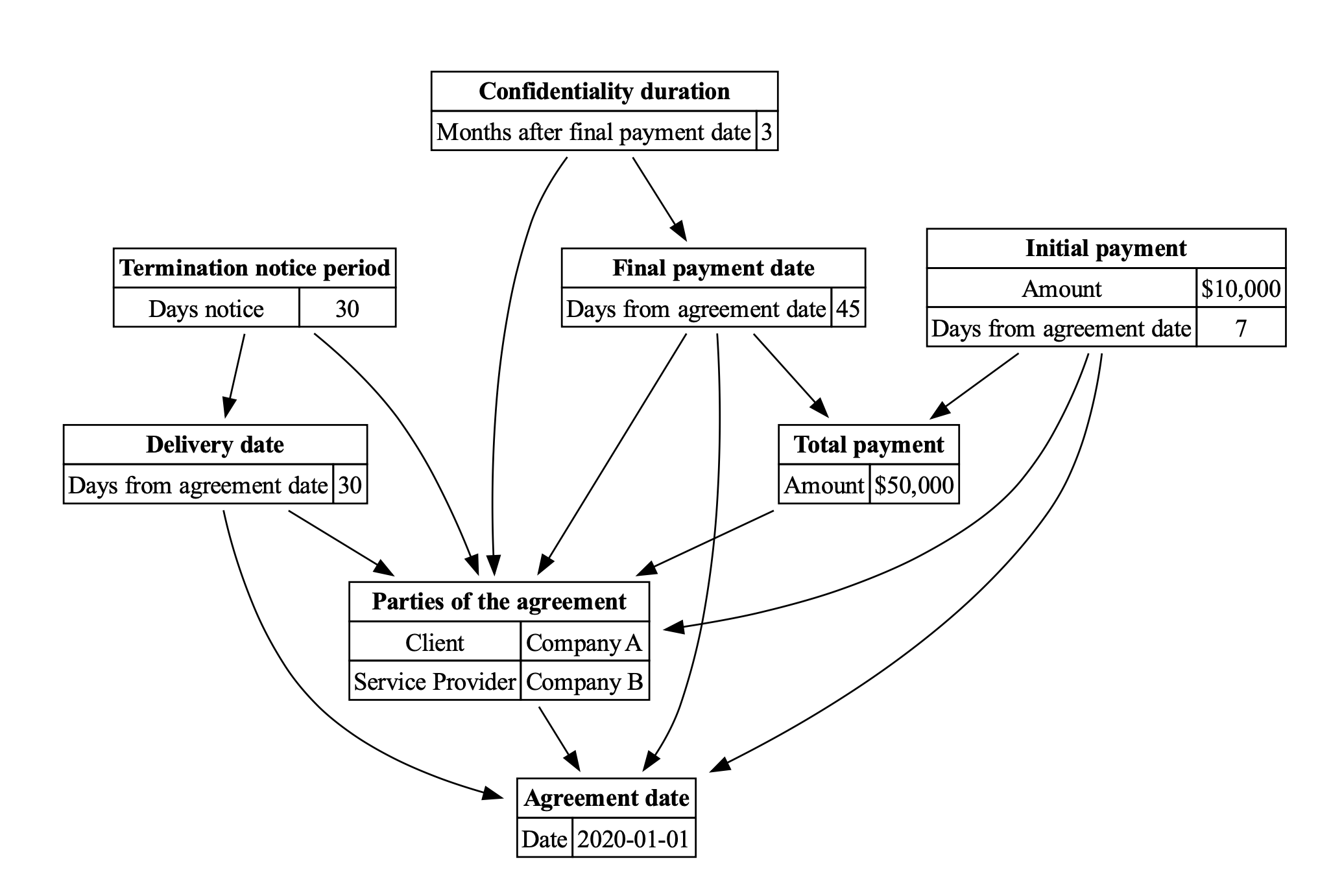 Entity Graph